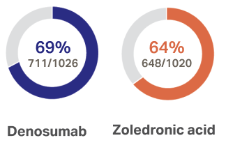 Stoboclo graph