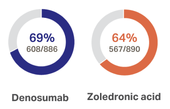 Stoboclo graph