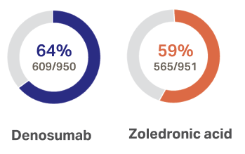 Stoboclo graph